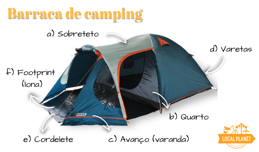 Composição de uma barraca de camping